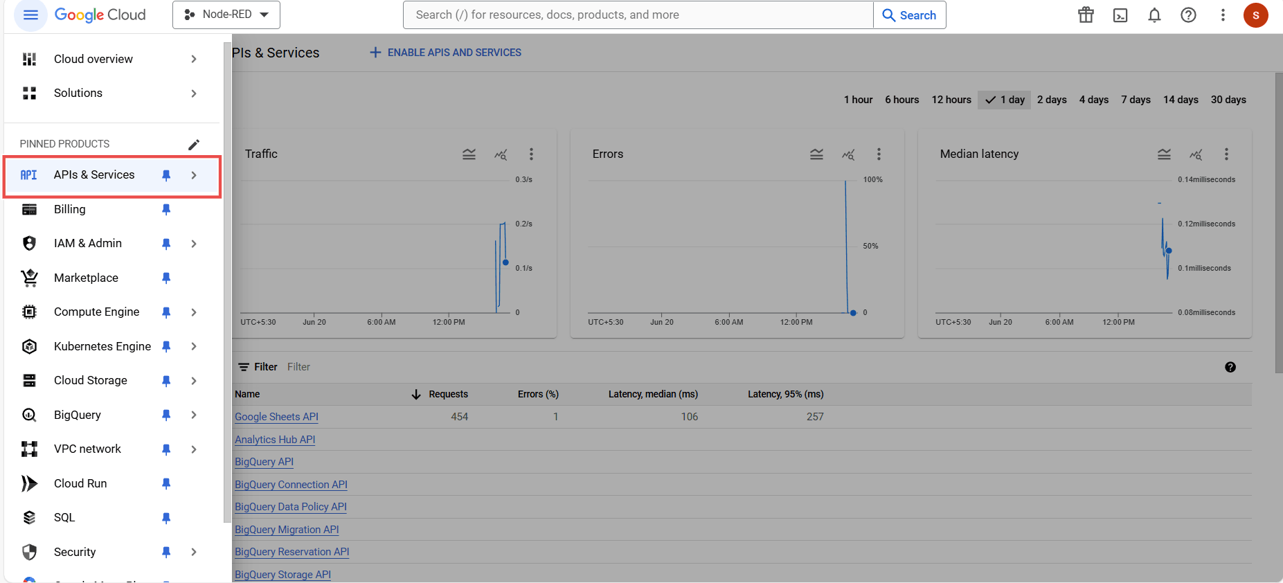 "Screenshot showing the 'APIs & Services' from the menu"