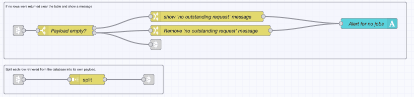 Flow that checks if unresolved requests exist, sends an appropriate message when none are found, or prepares the data for tabular rendering